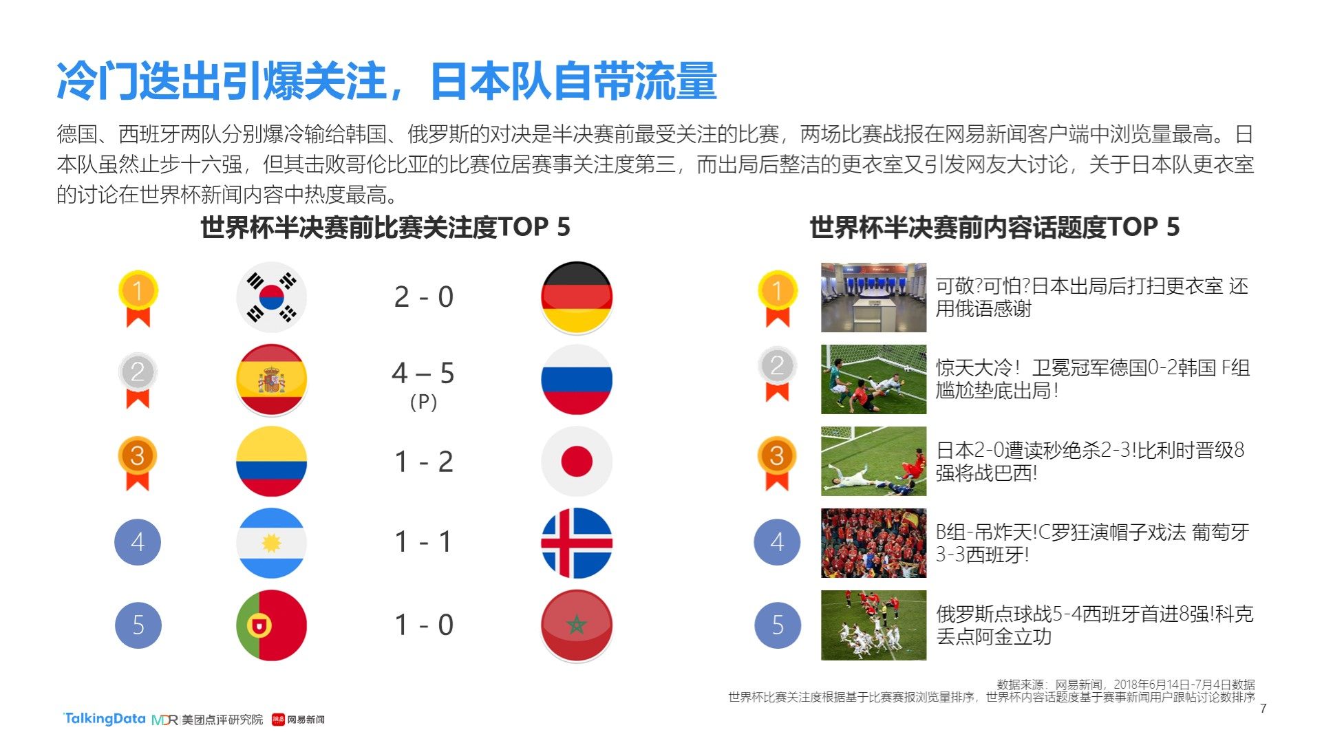 篮球运动发